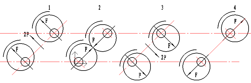 FZS225I直線振動(dòng)工作原理