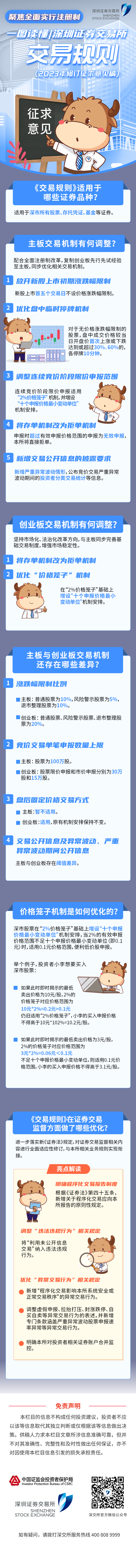 聚焦全面實行注冊制之五丨一圖讀懂深交所交易規(guī)則（2023年修訂征求意見稿）