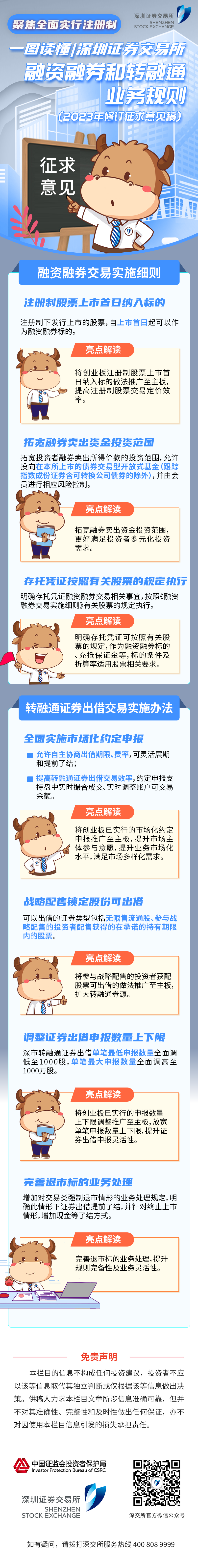 聚焦全面實行注冊制之八丨一圖讀懂深交所融資融券及轉(zhuǎn)融通業(yè)務規(guī)則（2023年修訂征求意見稿）